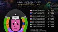 postingan harga resmi tiket konser coldplay di gbk jakarta (ig/pkentertainment)