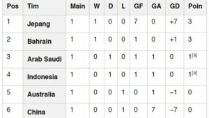 Timnas Indonesia vs Arab Saudi 