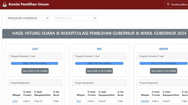 Cek Hasil Real Count Pilkada 2024