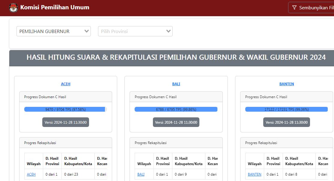 Cek Hasil Real Count Pilkada 2024