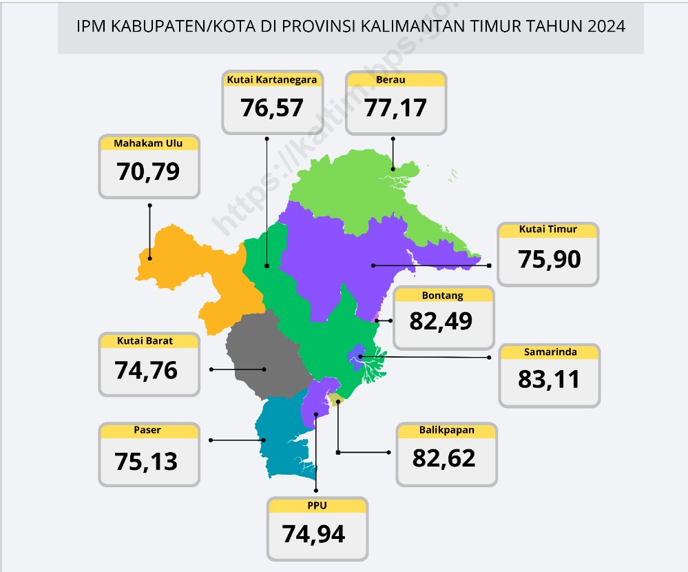 Peta Indeks Pembanunan Manusia (IPM) Kaltim (Istimewa)