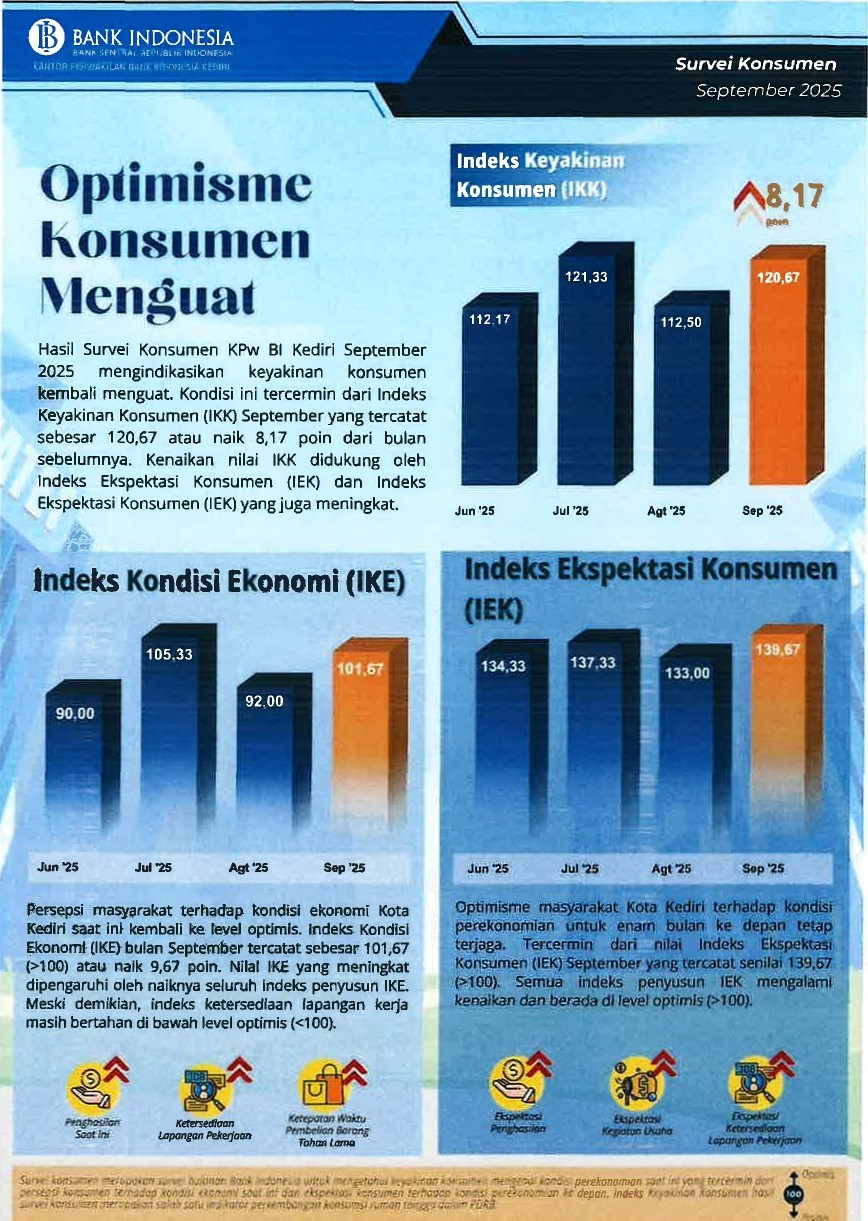 Kediri